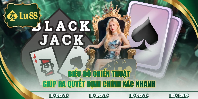 Biểu đồ chiến thuật giúp ra quyết định chính xác nhanh